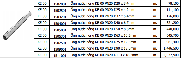 Bảng báo giá ống nhựa PPR
